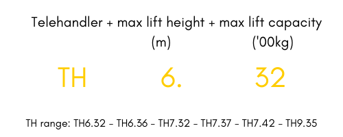 TH range telehandler name explanation